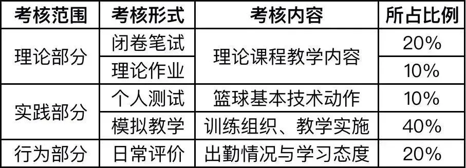 篮球协调训练的有效工具和设备推荐_1